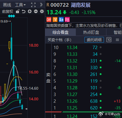 湖南发展这是杀猪盘了！