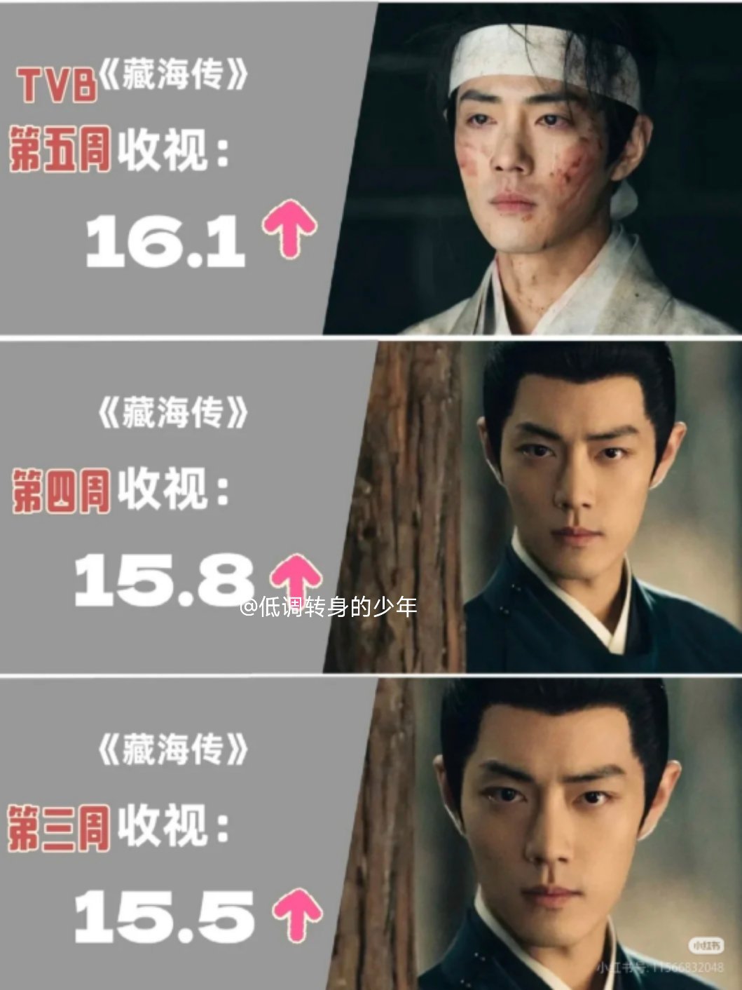 藏海传TVB版《藏海传》打破TVB近三年收视纪录，港圈现在全是“藏海热”，刷十条