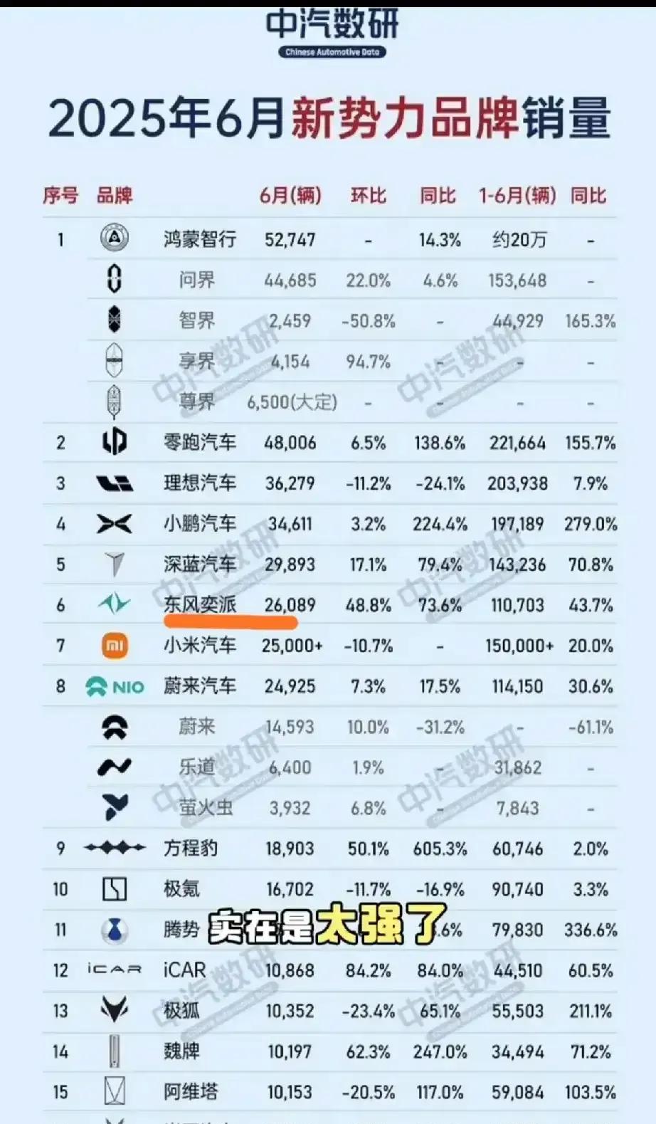 有人喷东风刚成立的公司就同比增长了，这上来就吹牛呀？其实不然，这个公司就是以前