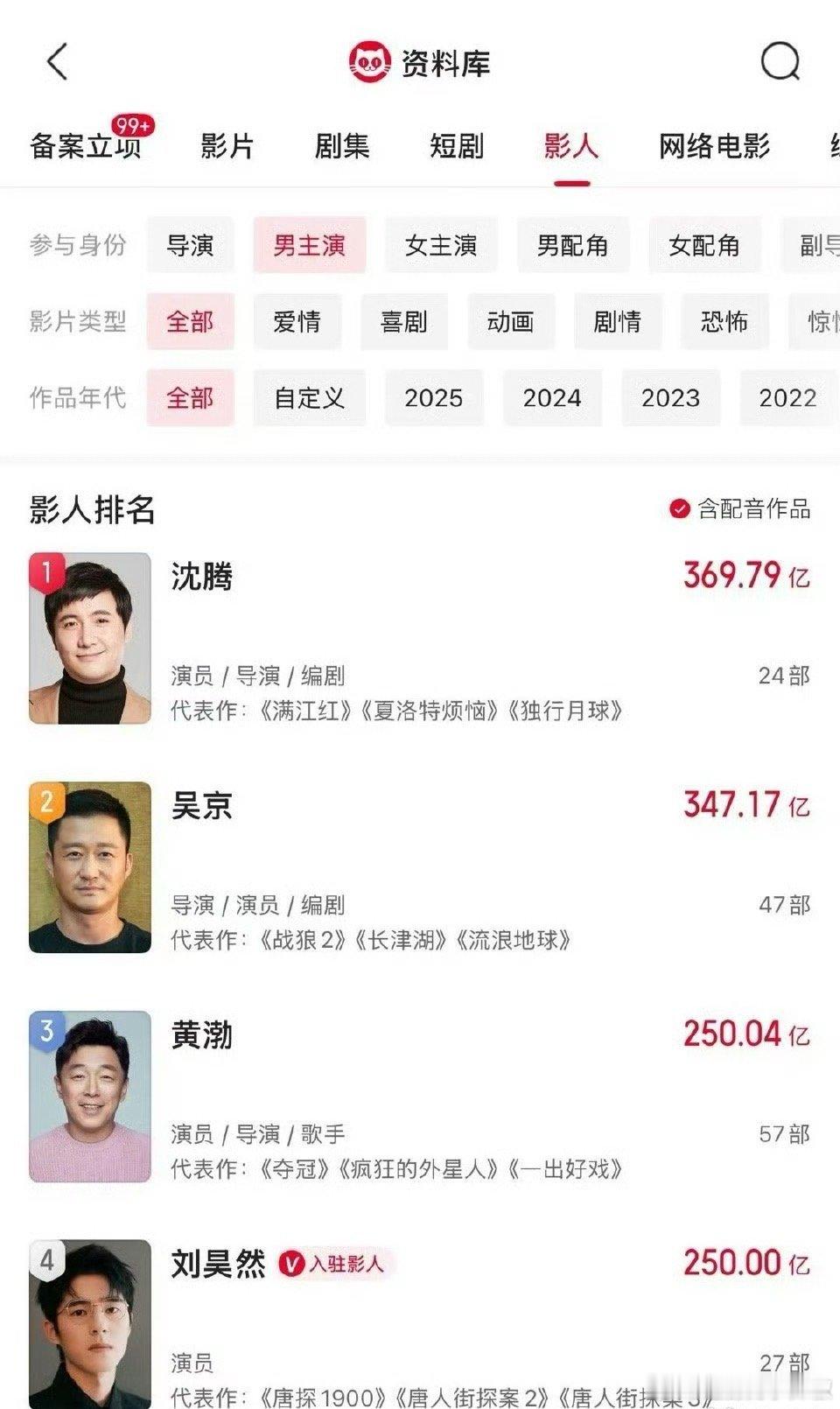 这么年轻帅气又有实绩，就是不吸粉，可惜了😳​​​