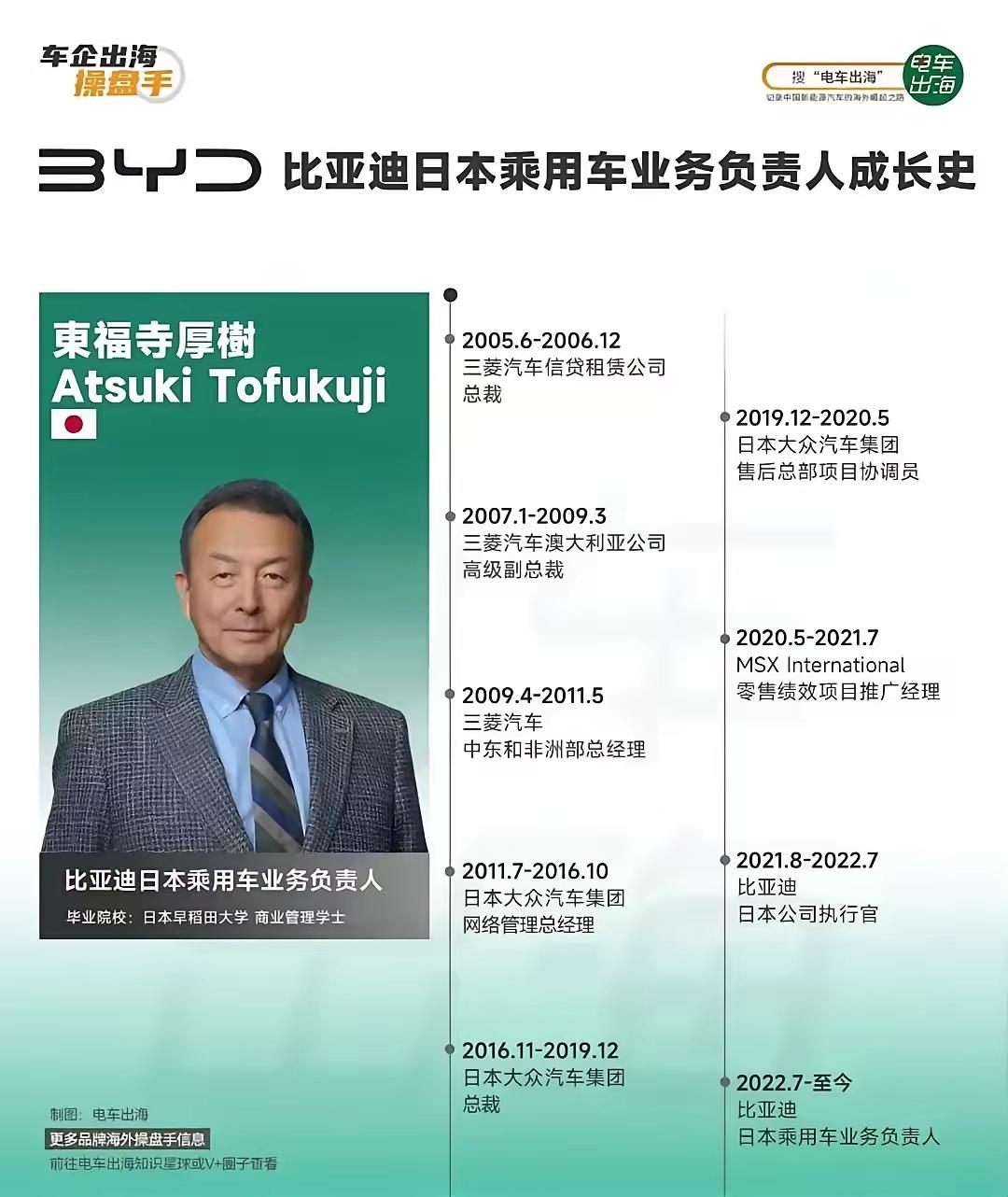 比亚迪在丰田和本田的老家卖电动车，第一场仗不在展厅，而在修理厂。比亚迪日本社