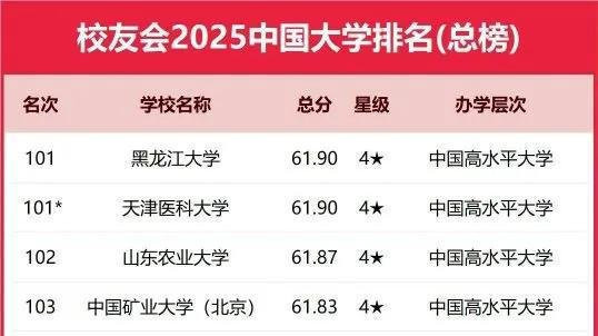 2025全国大学排名重磅出炉! 清华痛失榜首, 南开大学强势回归!