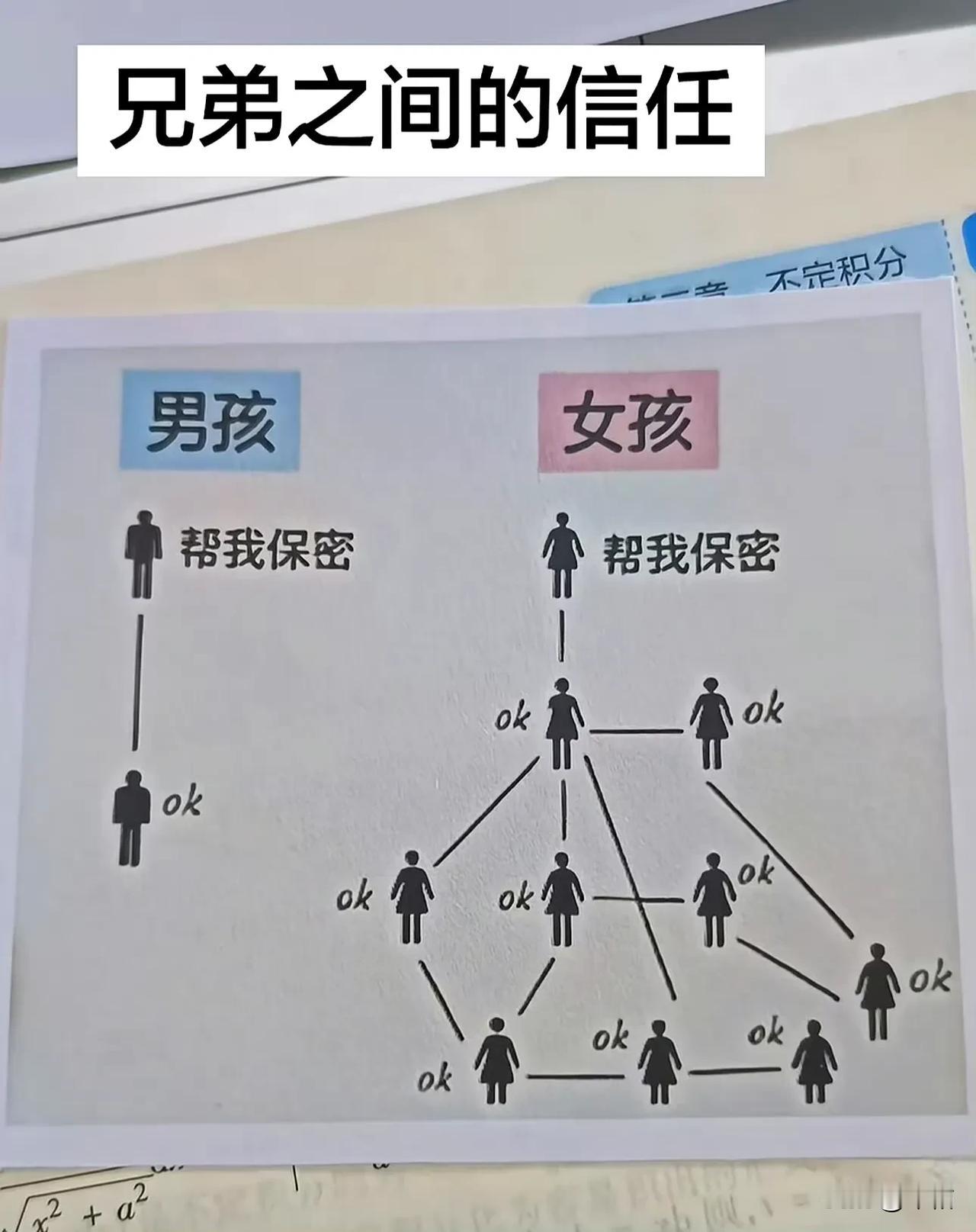 这就是男人，他真的会帮你保守秘密噢！