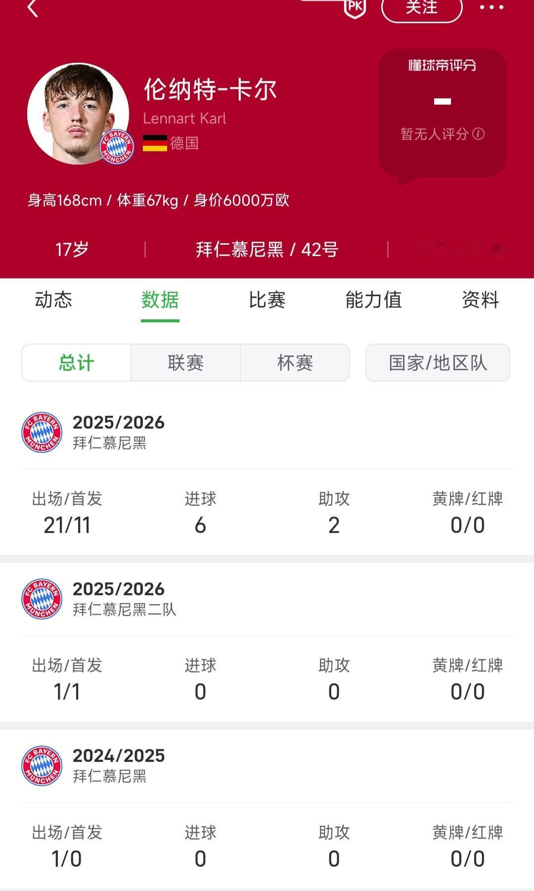 这就是拜仁球迷天天骂的卡尔，其他豪门要买吗？因为他说皇马是世界第一俱乐部，未