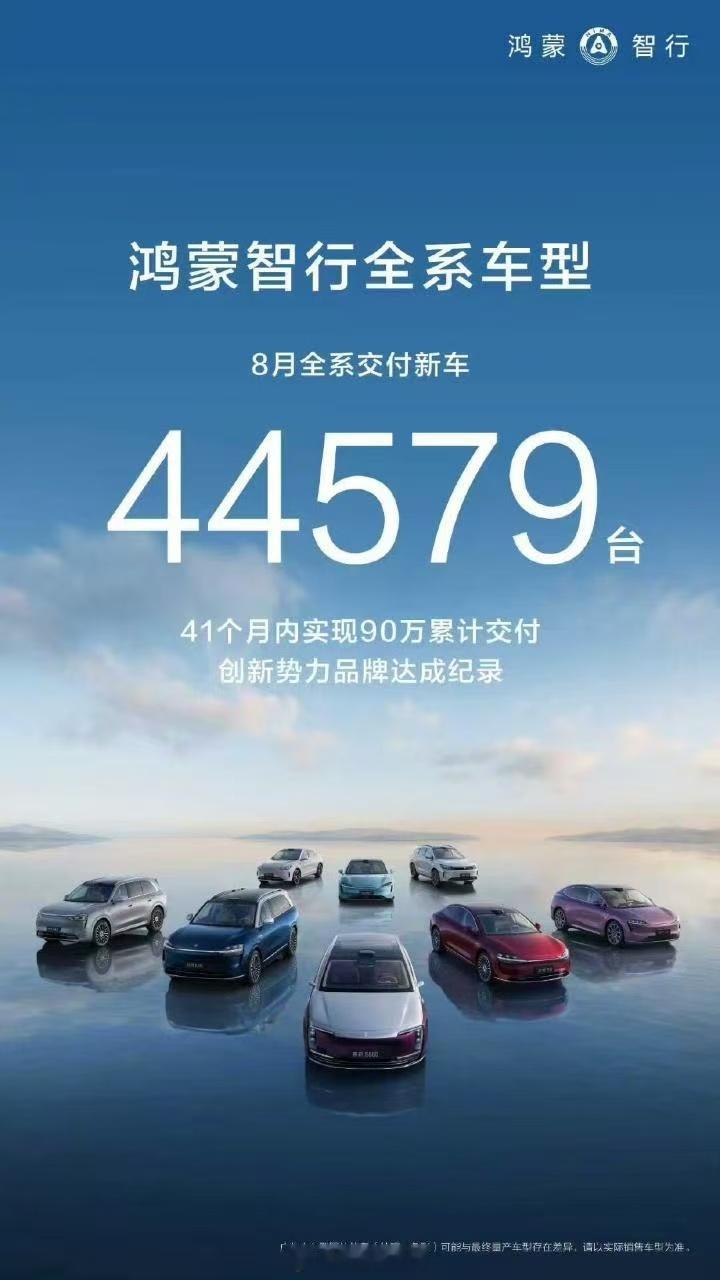 不错不错，八月鸿蒙智行全系交付44579台，其中问界交付40012辆～问界M9