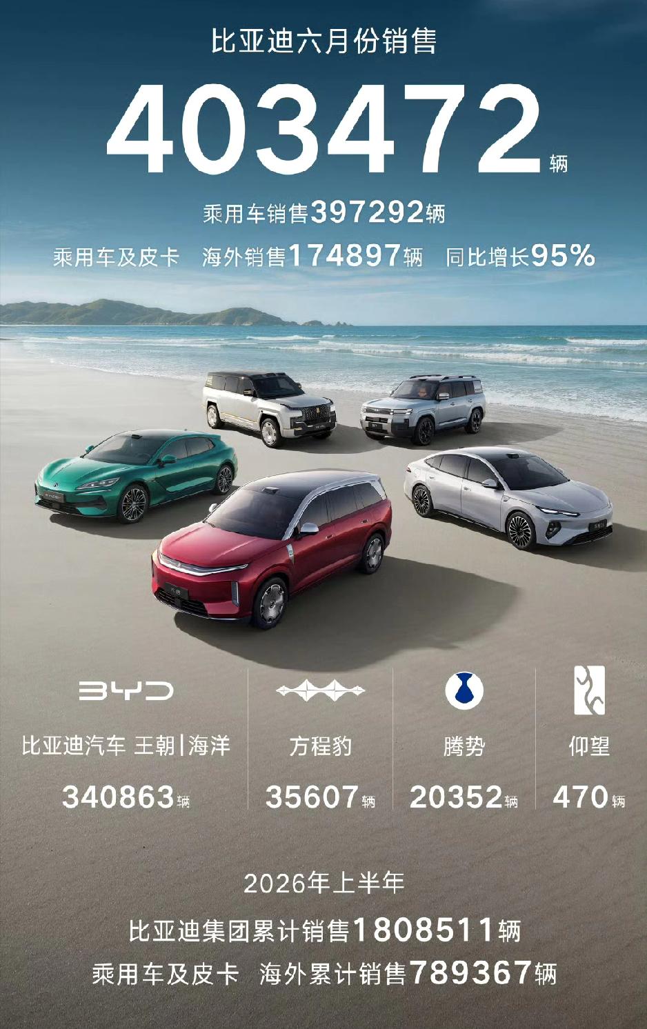很多人说吉利不配做比亚迪的对手，比亚迪、吉利依然是传统大厂里的头部车企，吉利和比