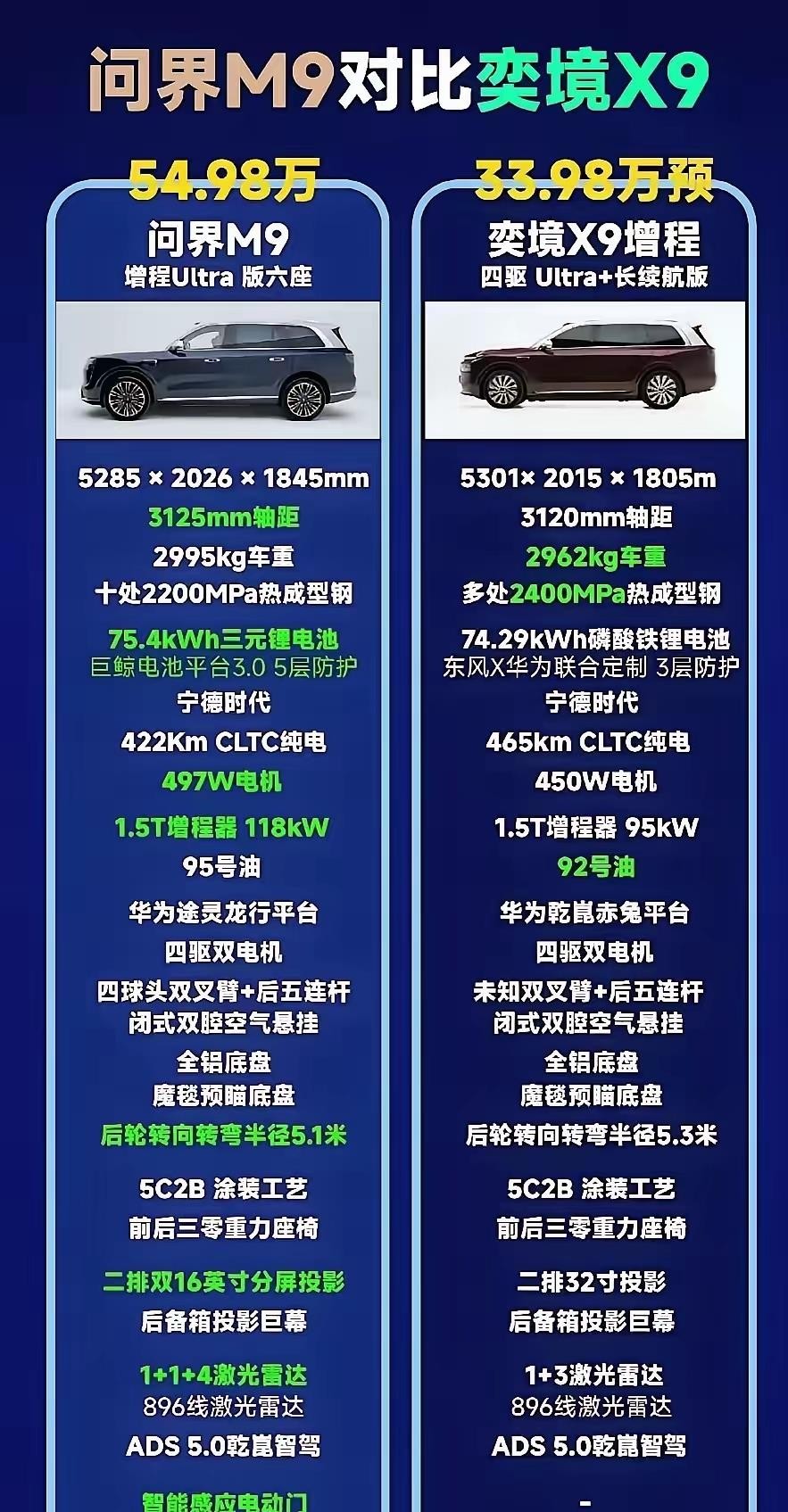 赛力斯和华为刚签完新五年合作协议，问界用户突破120万，所谓“分手”其实是合作模式升级，赛力斯主导产