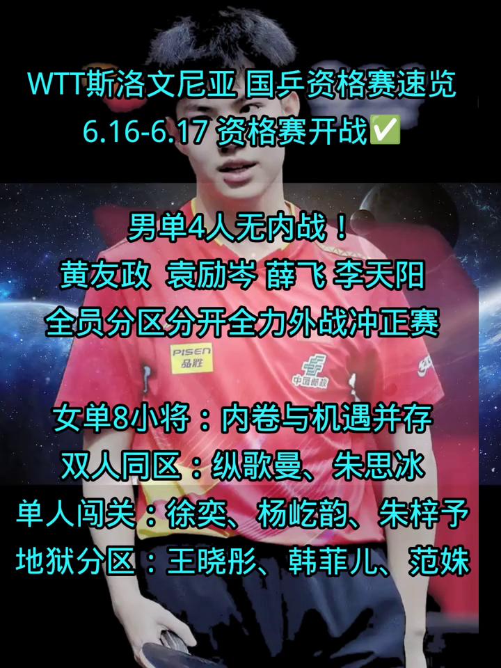 WTT斯洛文尼亚国兵资格赛速览，6.16-6.17资格赛开战，男单4人无内战。