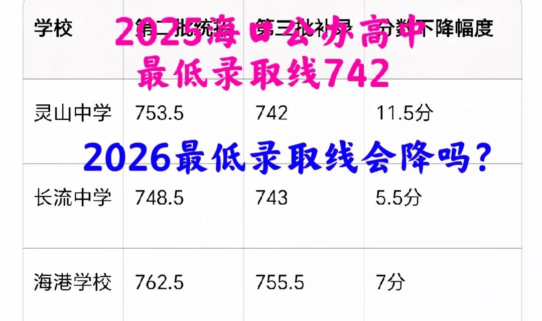 【海南中高考观察】海口公办高中最低录取线：2026会继续上涨吗？尽管2026海南