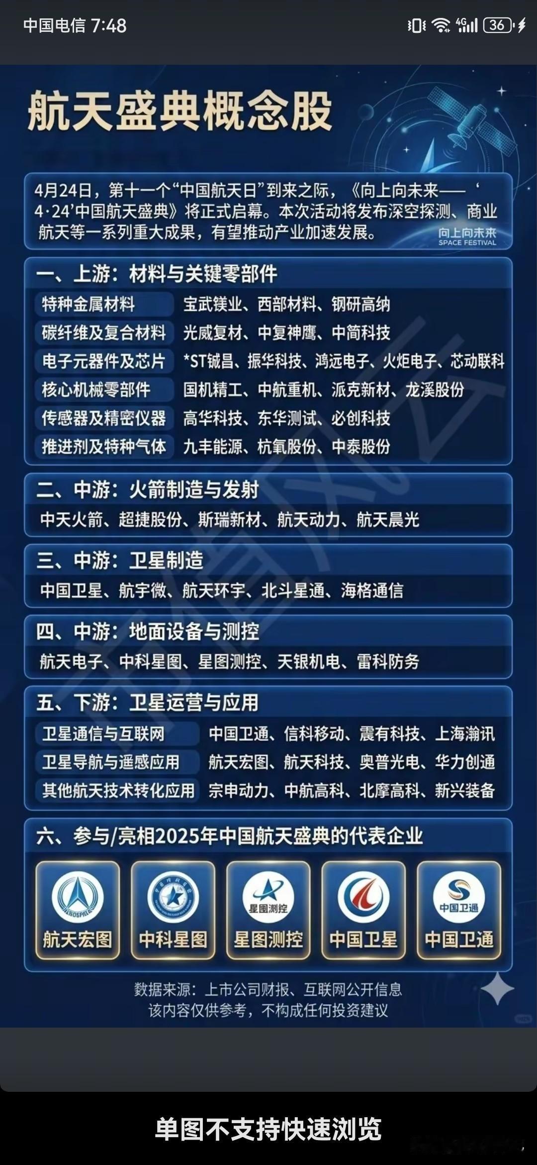 航天概念股为航天盛典献礼共梳理6个概念。