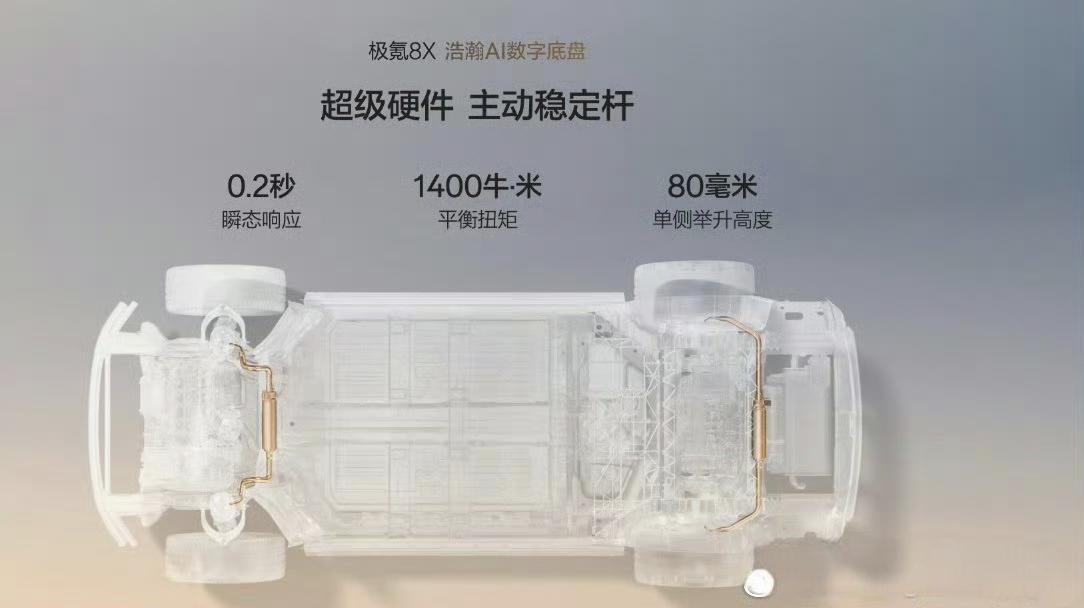 今天有人问我，为什么理想蔚来都上全主动悬架了，咋不加个类似极氪9X车上的主动稳定