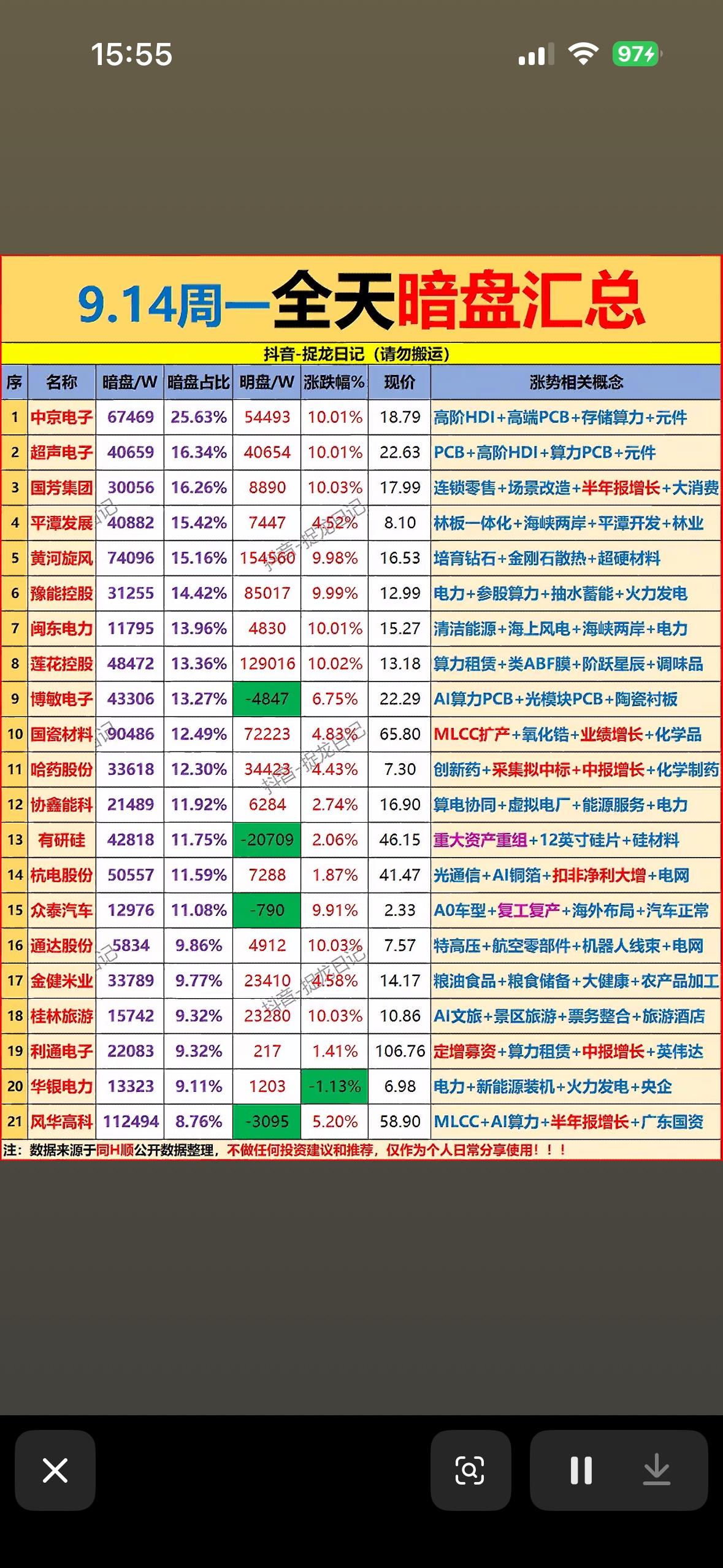 9月14日主力资金暗盘流入个股9月14日的暗盘主力资金流向，简直把“拆东墙补