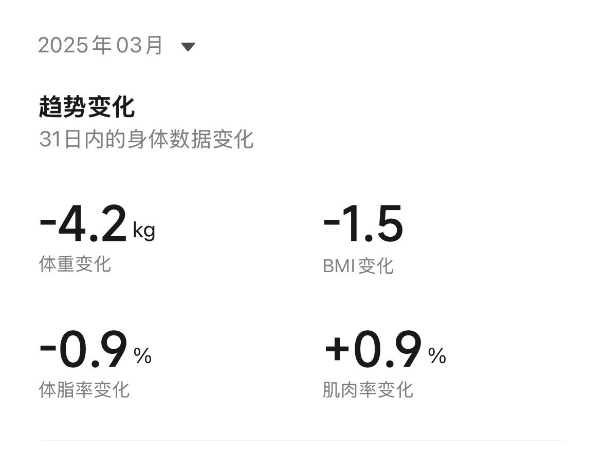 轻断食比跑步效果好。​​​