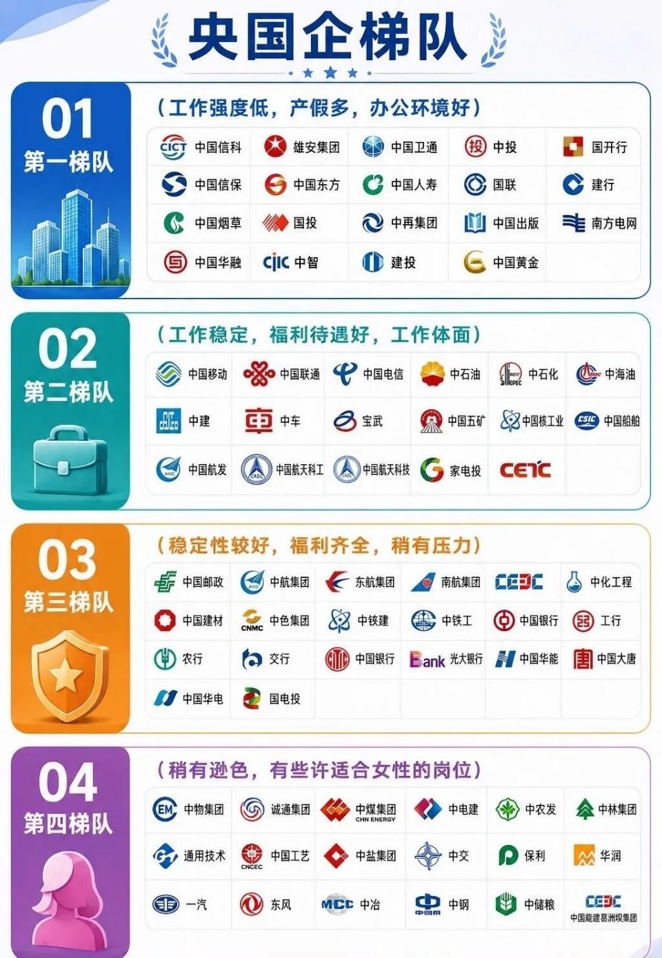 央企梯队图就像一张宝藏地图，能帮咱们看清不同央企的“段位”。截至2026年6月，