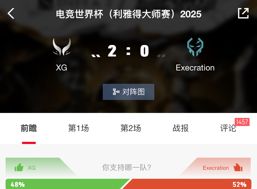 突然发现昨天XGvsXctN的赛前支持率居然还是对面略高一筹，XctN一号位