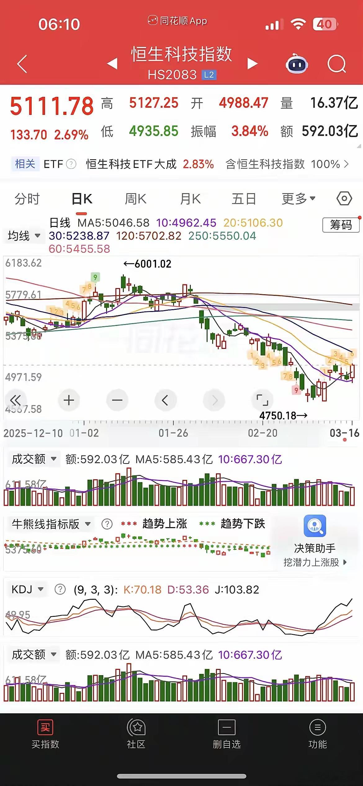 美元暴跌原油重挫，中概股普涨科技股领涨，A股震荡向上港股冲高在即！