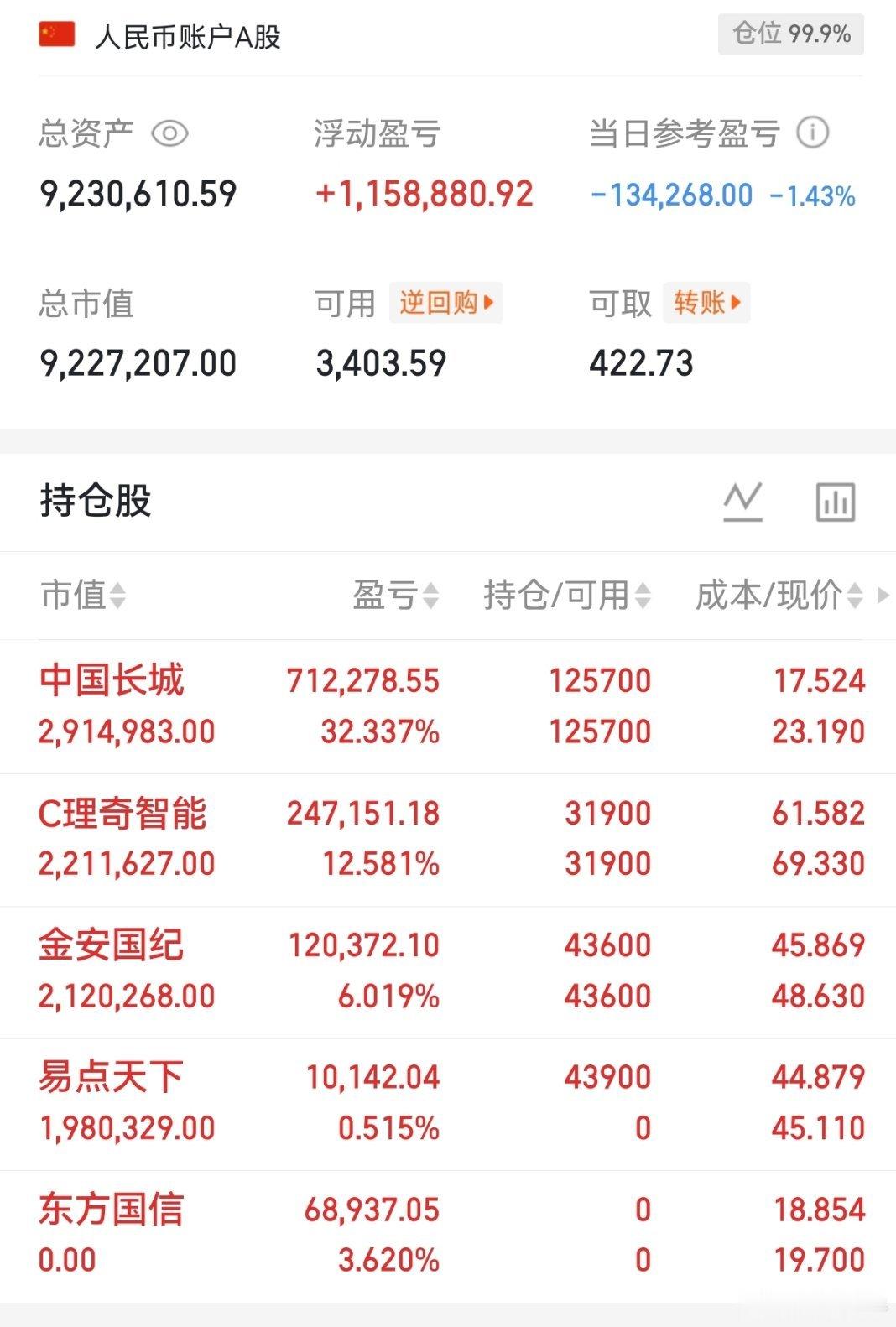中国长城兄弟们！还能持有吗？桃桃听你们思路！评论区留思路！