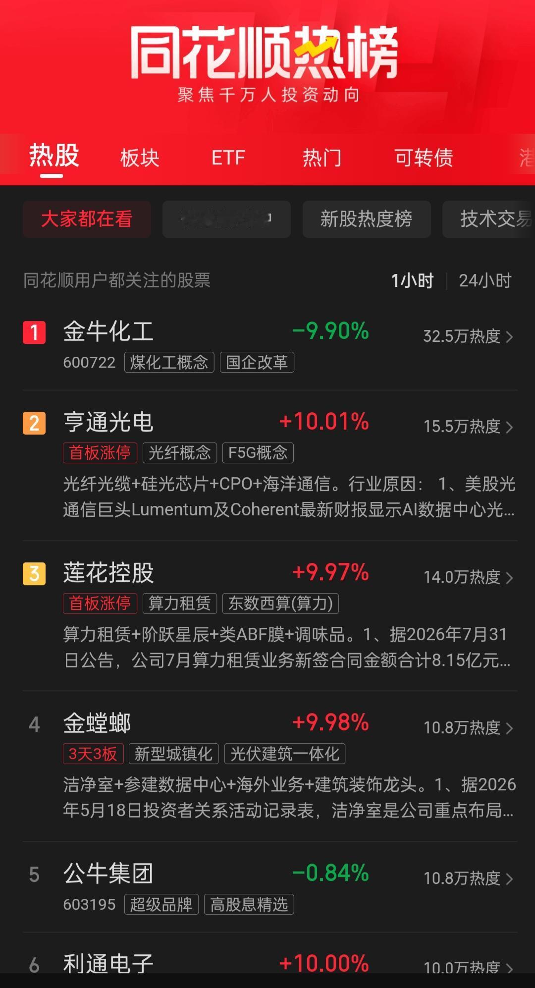 风起云涌，《牛来》！昨天是票房大涨，今天电影要下线，明天是涨是跌，悬念已生，拭目