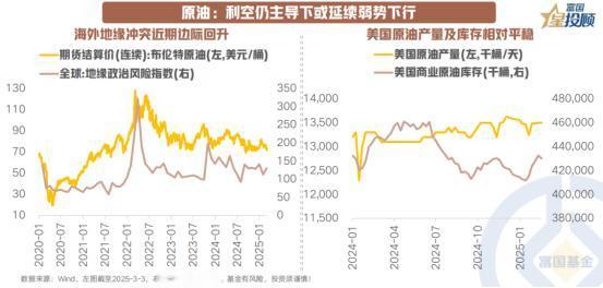 【星图说】4月增产计划确认，油价走势如何变化？增产担忧抑制油价表现。OPEC+