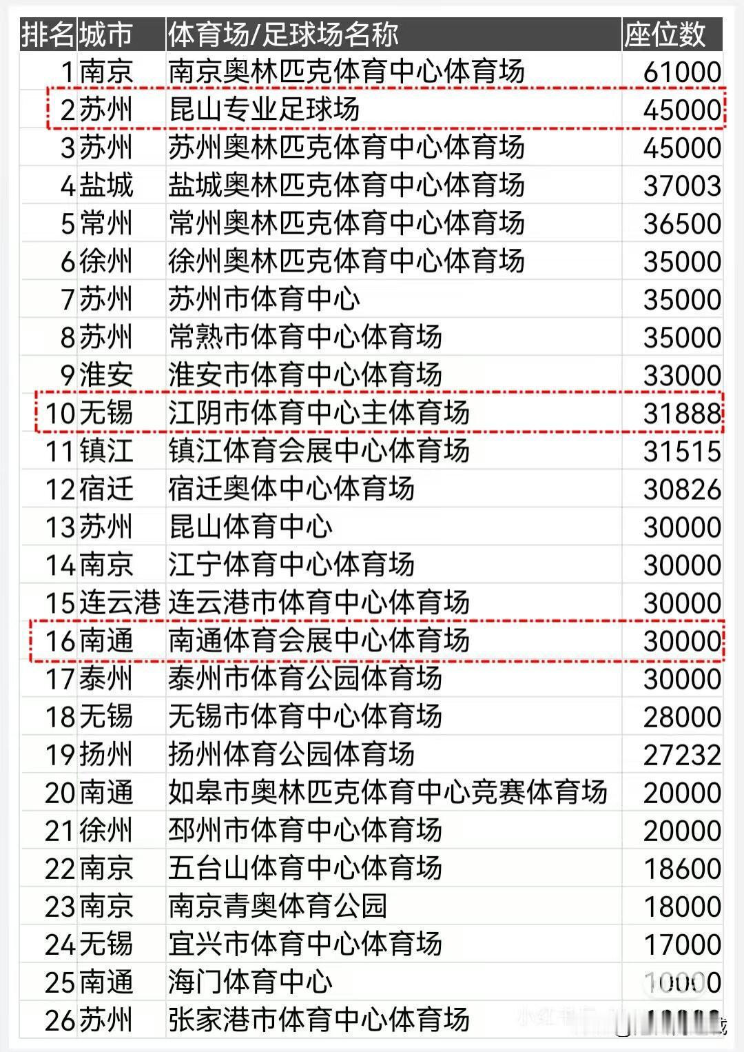 南通会展中心，号称小“鸟巢”，20年前江苏领先！近期，“苏超”联赛的热度，也