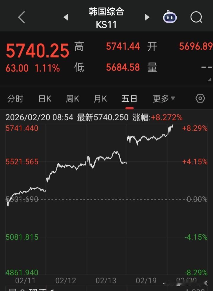 谁给了他有着“一马当先”的“狂牛胆”不是说慢牛，稳一点慢一点的牛呀