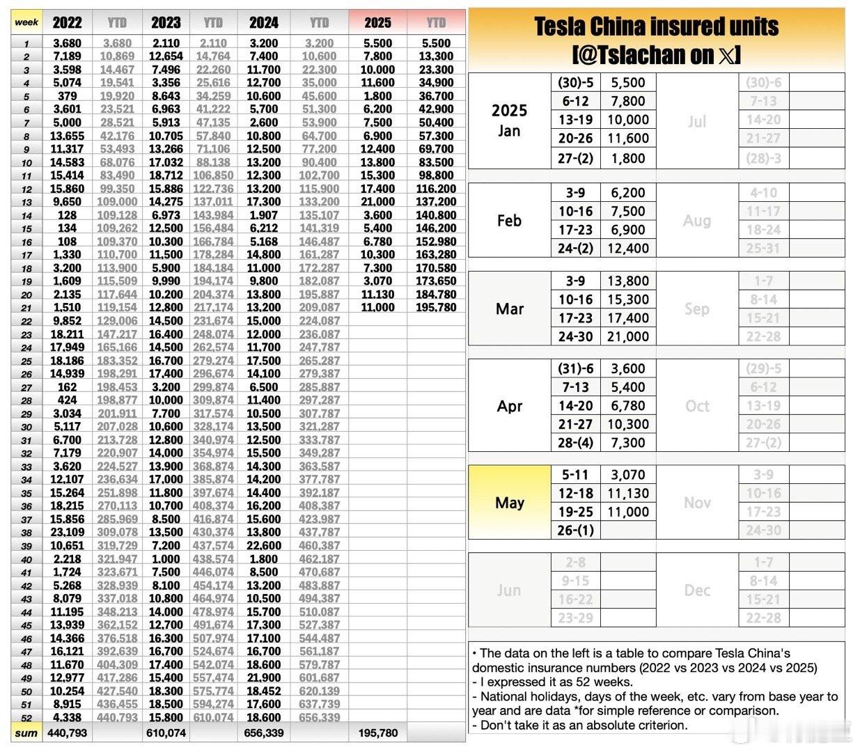 特斯拉20255月5-11:3,07012-18:11,13019-