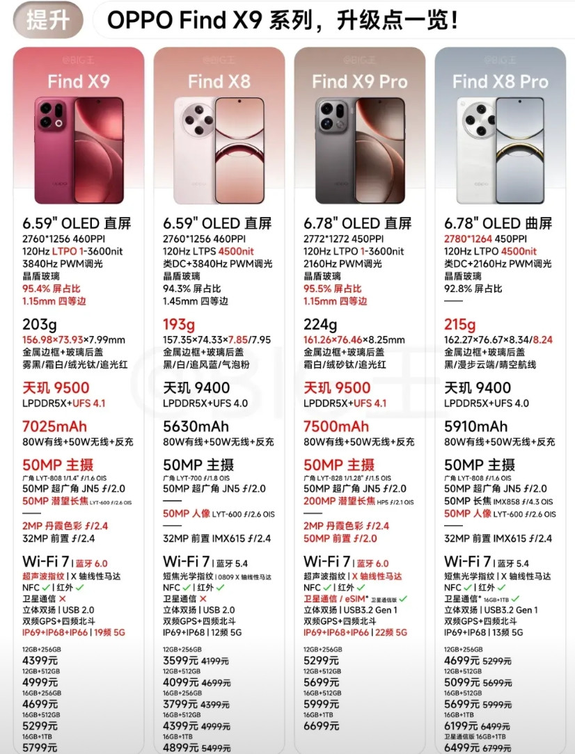 LYT-808这颗传感器OPPO已经用了3代了吧？最早是出现在FindX7上
