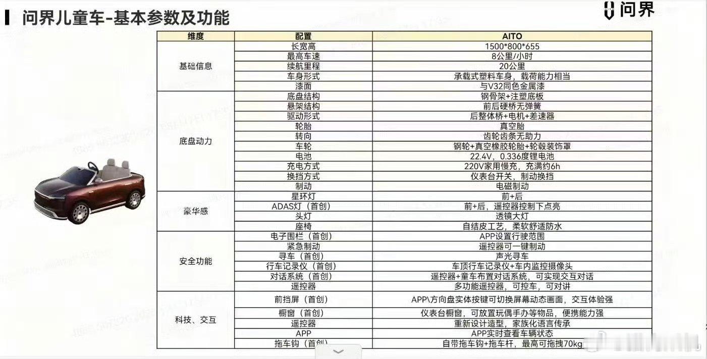 问界儿童车的详细参数，好像确实不是那种单纯的玩具，而是按照新能源的思路做了一辆小车。不过我有个疑问，