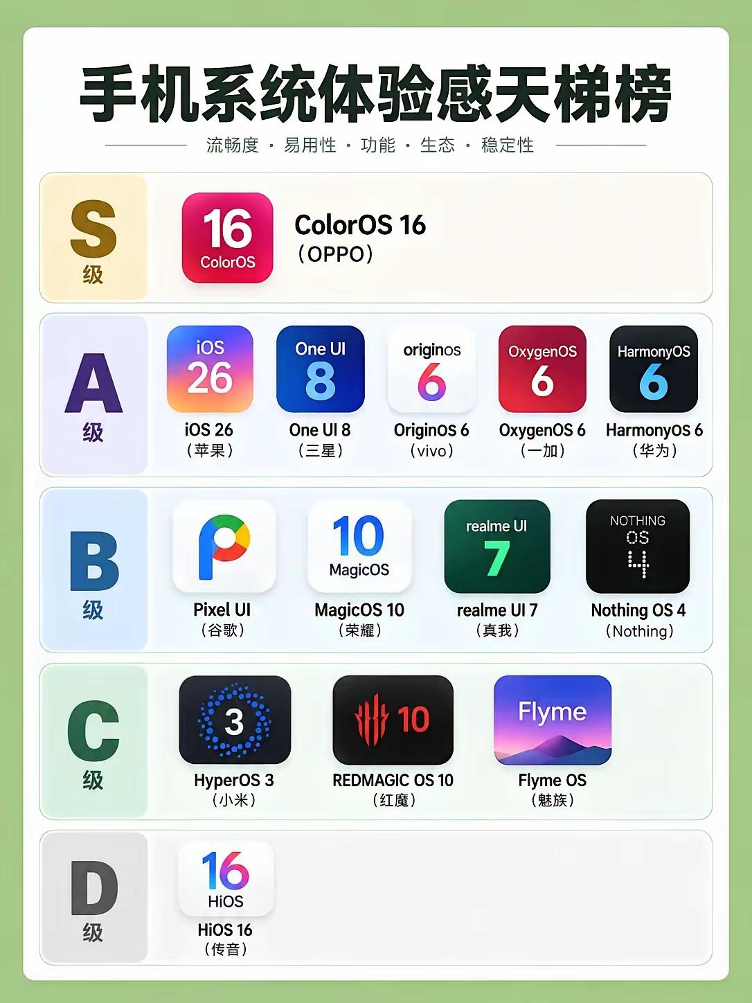 小米系统不至于排这么低吧