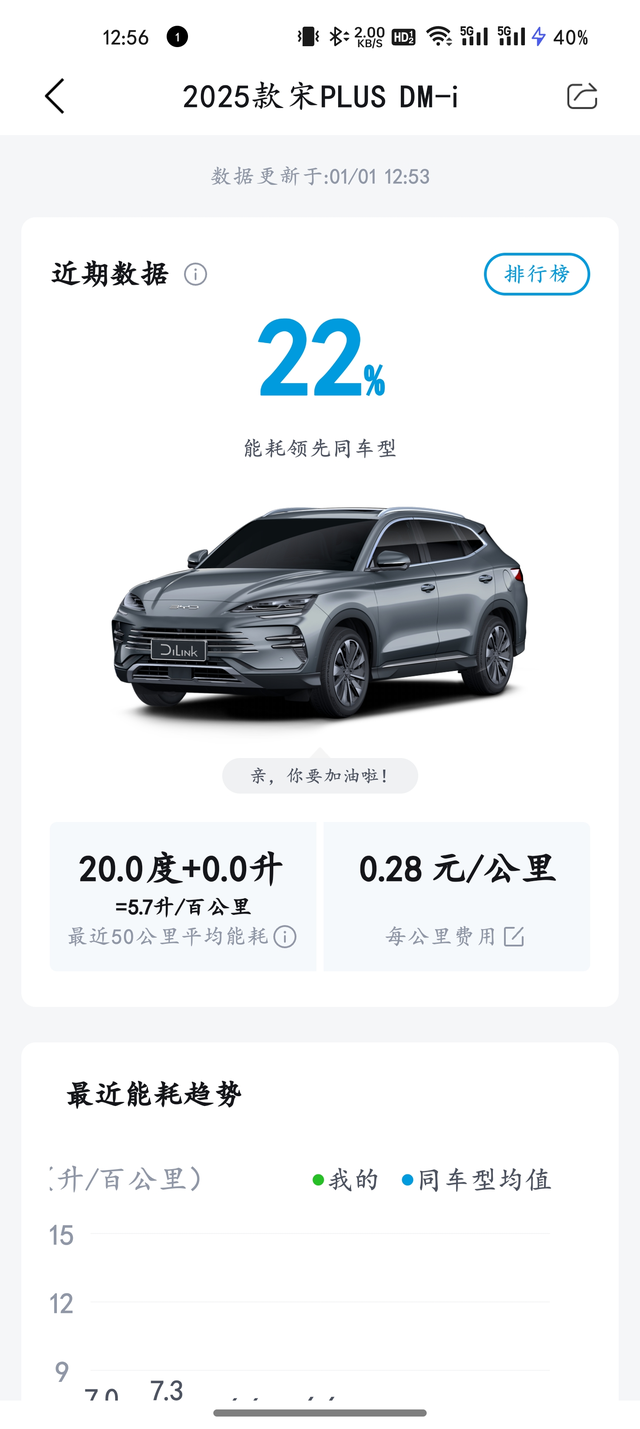 续航打对折我家还有地库呢。结果还是这样。冬季纯电估计更完蛋