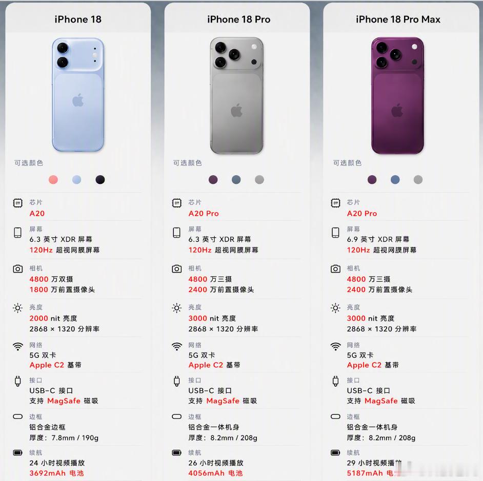 看看配置，有没有让你心动的iPhone18Pro十二大升级