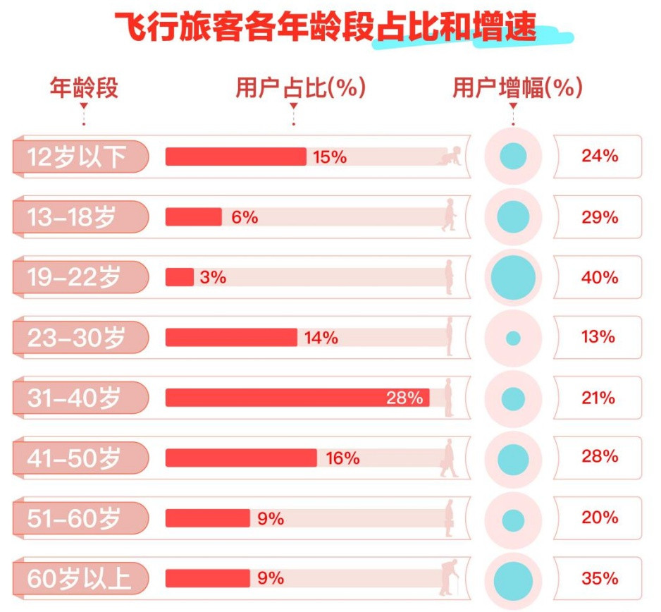 银发族春节'反向团圆'热！北京酒店预订量激增9成
