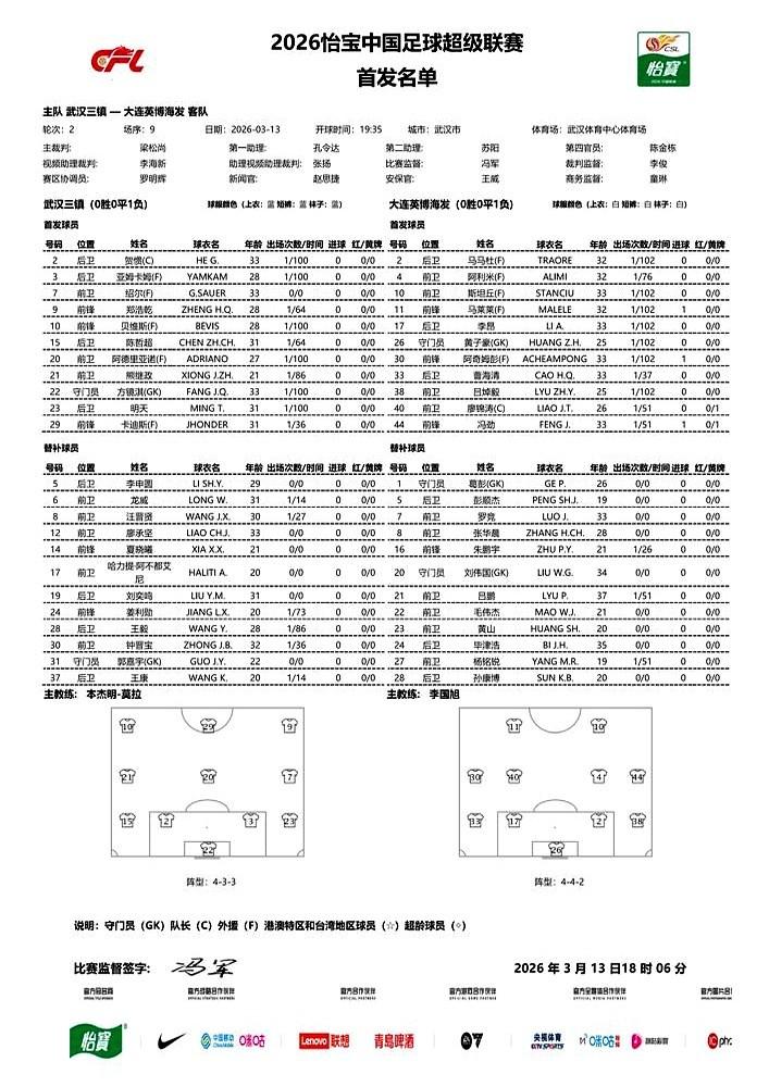 两连败，狂丢9球，大连球迷这次却没骂老板。新赛季刚开打，大连英博客场3-5、