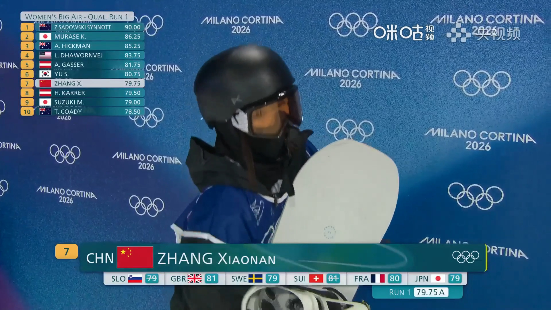 #张小楠大跳台首跳超稳##张小楠首跳展现大心脏#米兰冬奥会单板滑雪女子大跳台预赛