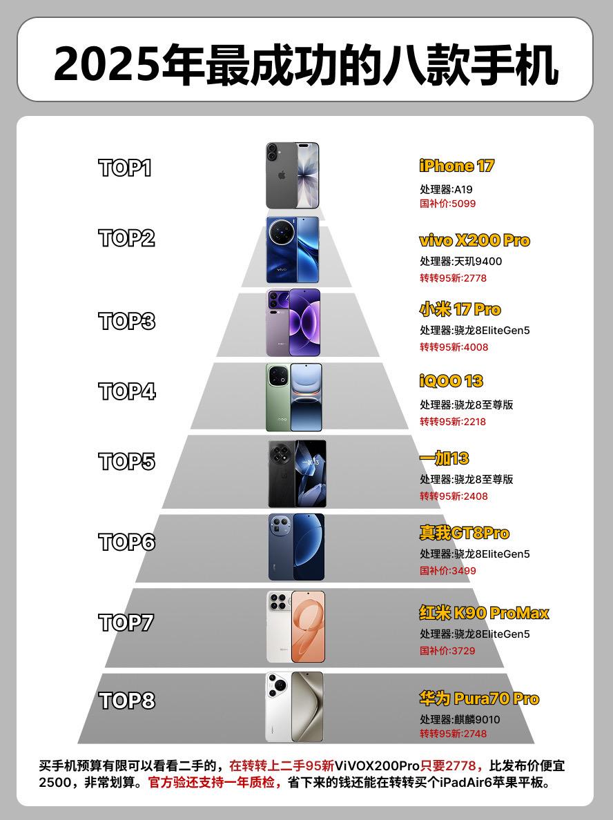 2025年最成功的8款手机。 一加手机一加13真我gt8pro