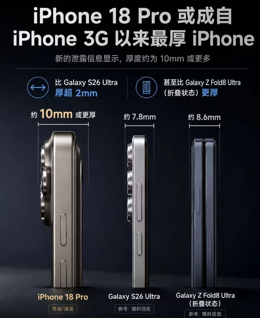 铁子们，刷到一张图，iPhone 18 Pro 加上镜头模组10mm厚...