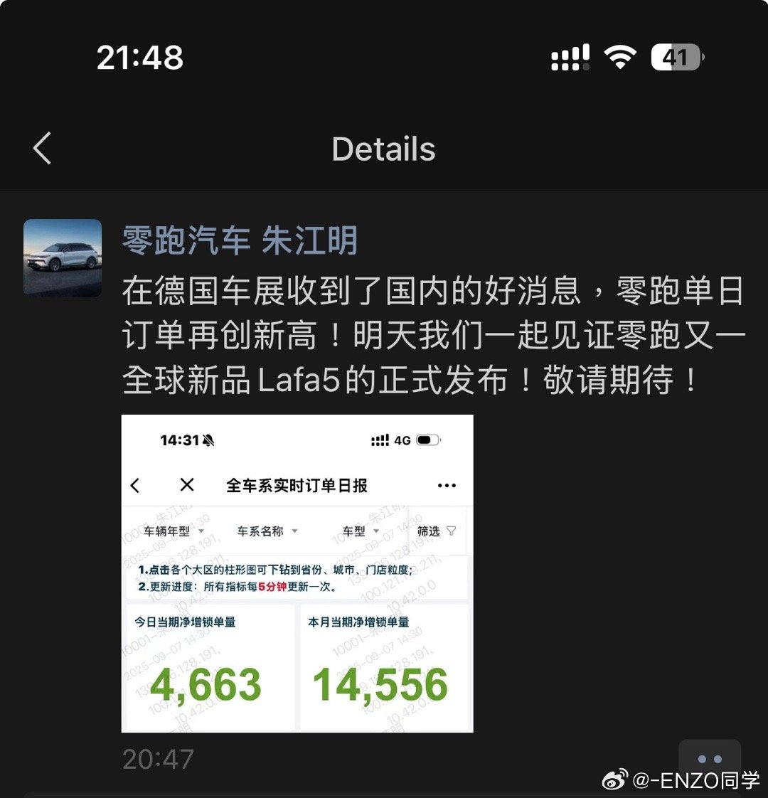 根据零跑老板朱江明“自己人”的“内部”数据显示零跑本周锁单净增：14,556辆
