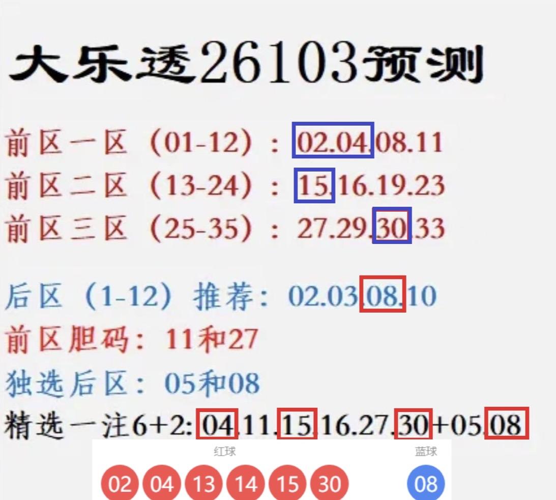 阴差阳错！大乐透预测号码，意外命中双色球4+1。双色球26105期开奖结果出