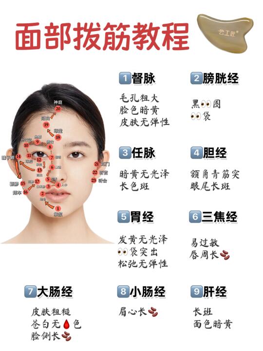 面部经络不通，这些问题悄悄找上门😱