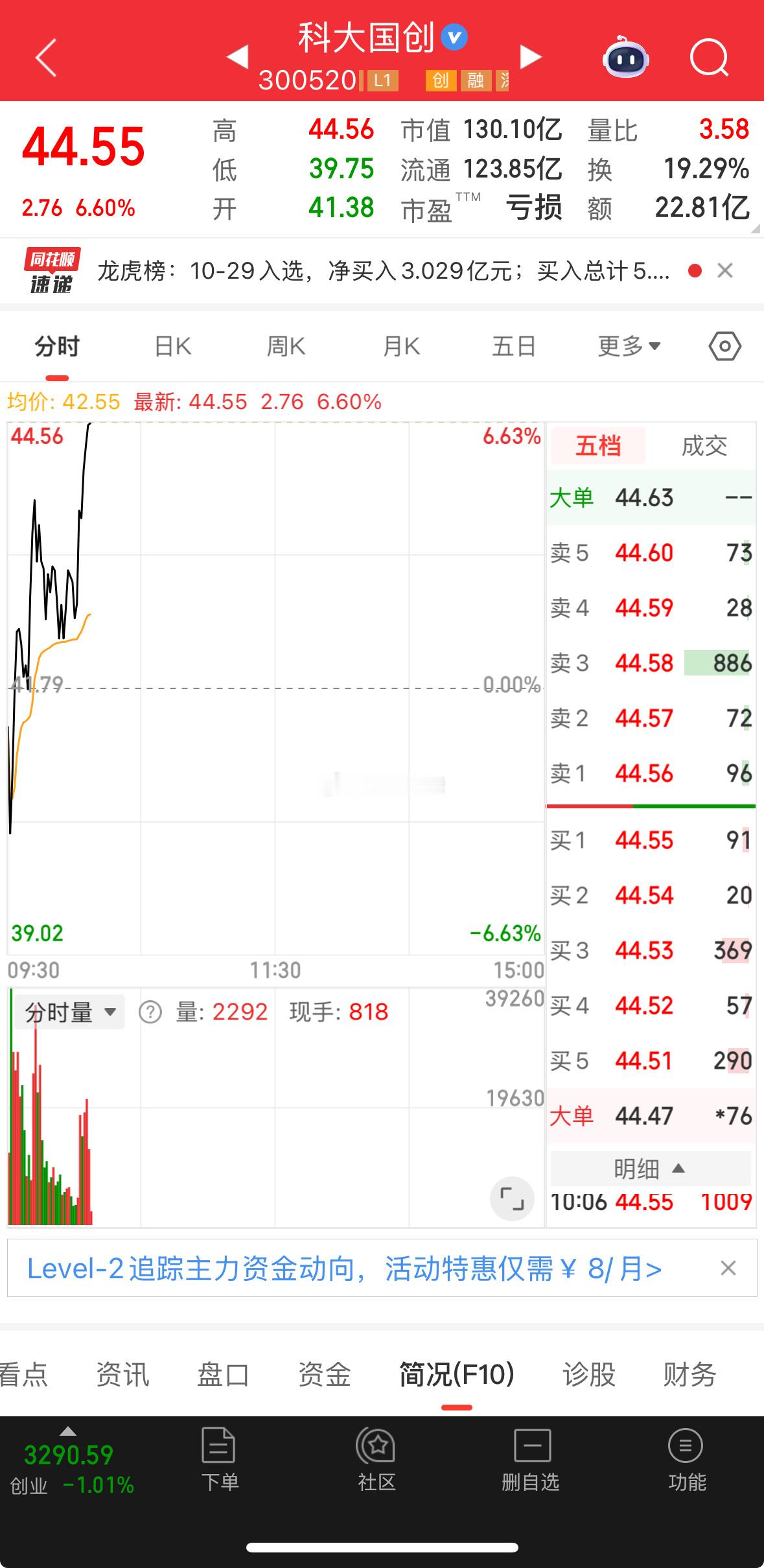 还得是量子科技