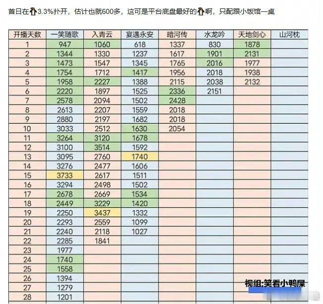 集均4000万硬炒的氵出来的杂志开口就敢假数据“卖3000万”的假流量你以为有P