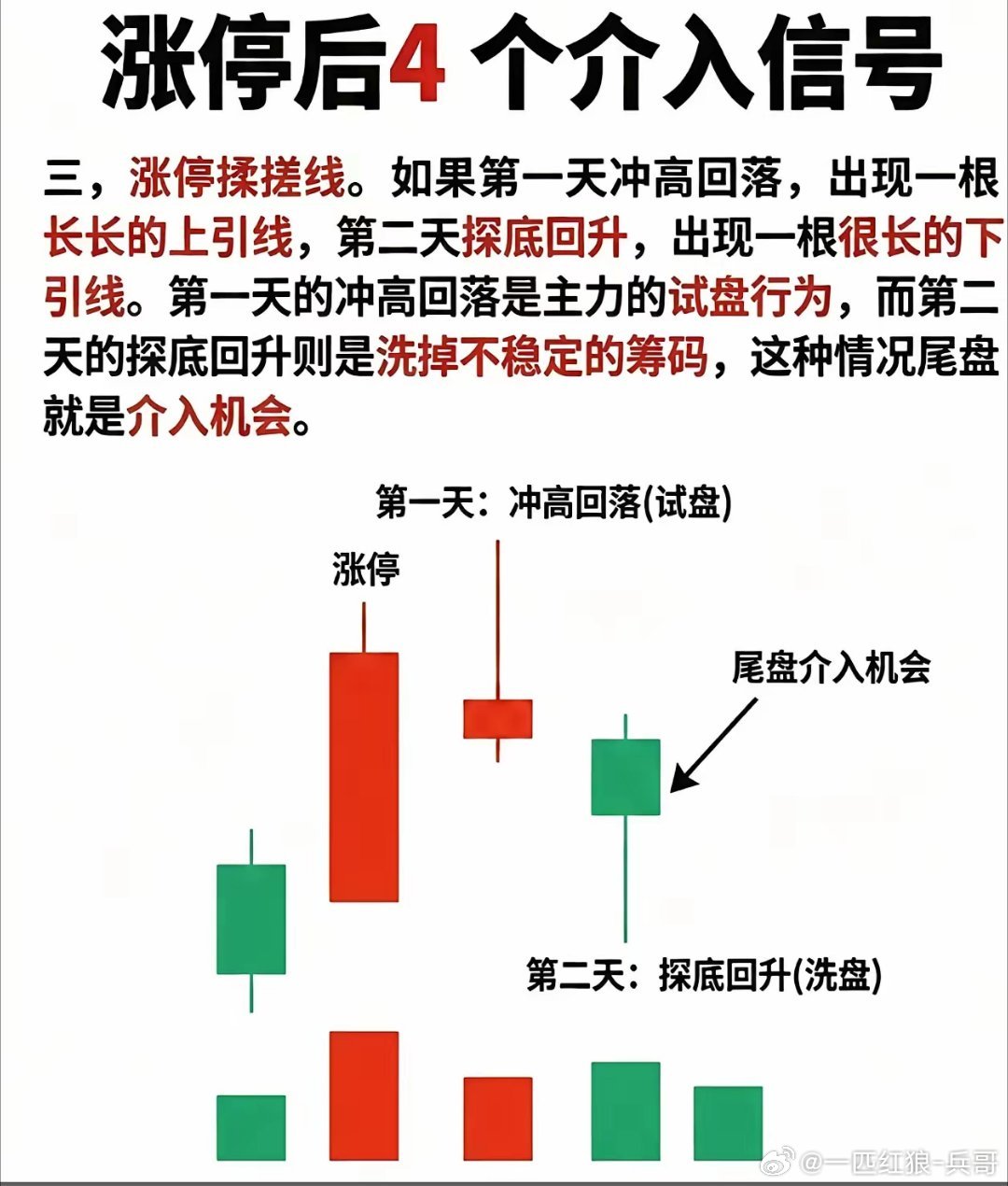 涨停后能不能追，简单聊一聊个人拙见。声明：图形为虚拟K线，不做推荐。第一点，也是