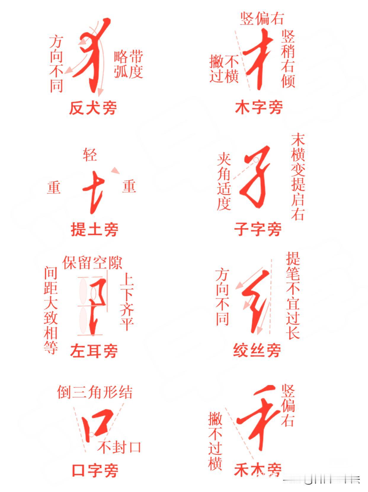 行楷偏旁干货写行楷写得潦草杂乱，多半是偏旁没有掌握连笔规律。这套行楷
