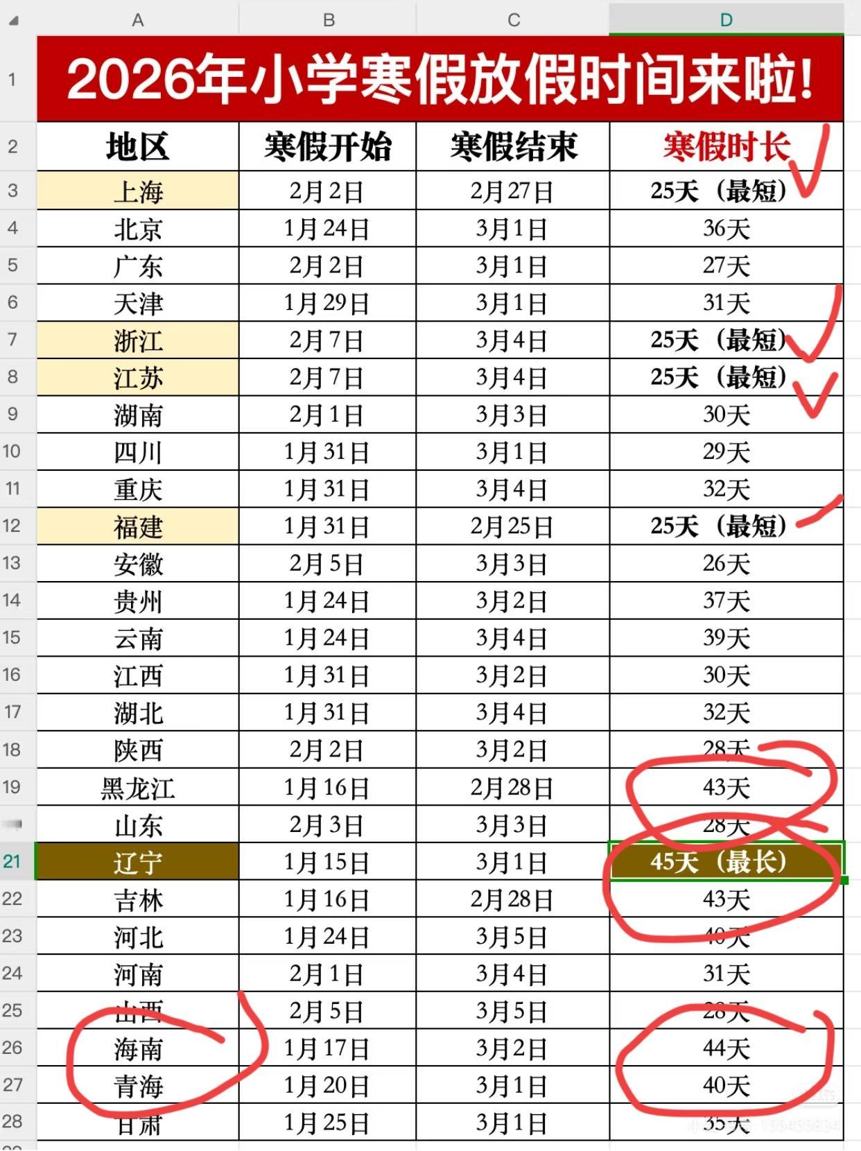 辽宁的家长要开心极了！2026年的寒假时间定了！辽宁45天，北方孩子们赢麻了