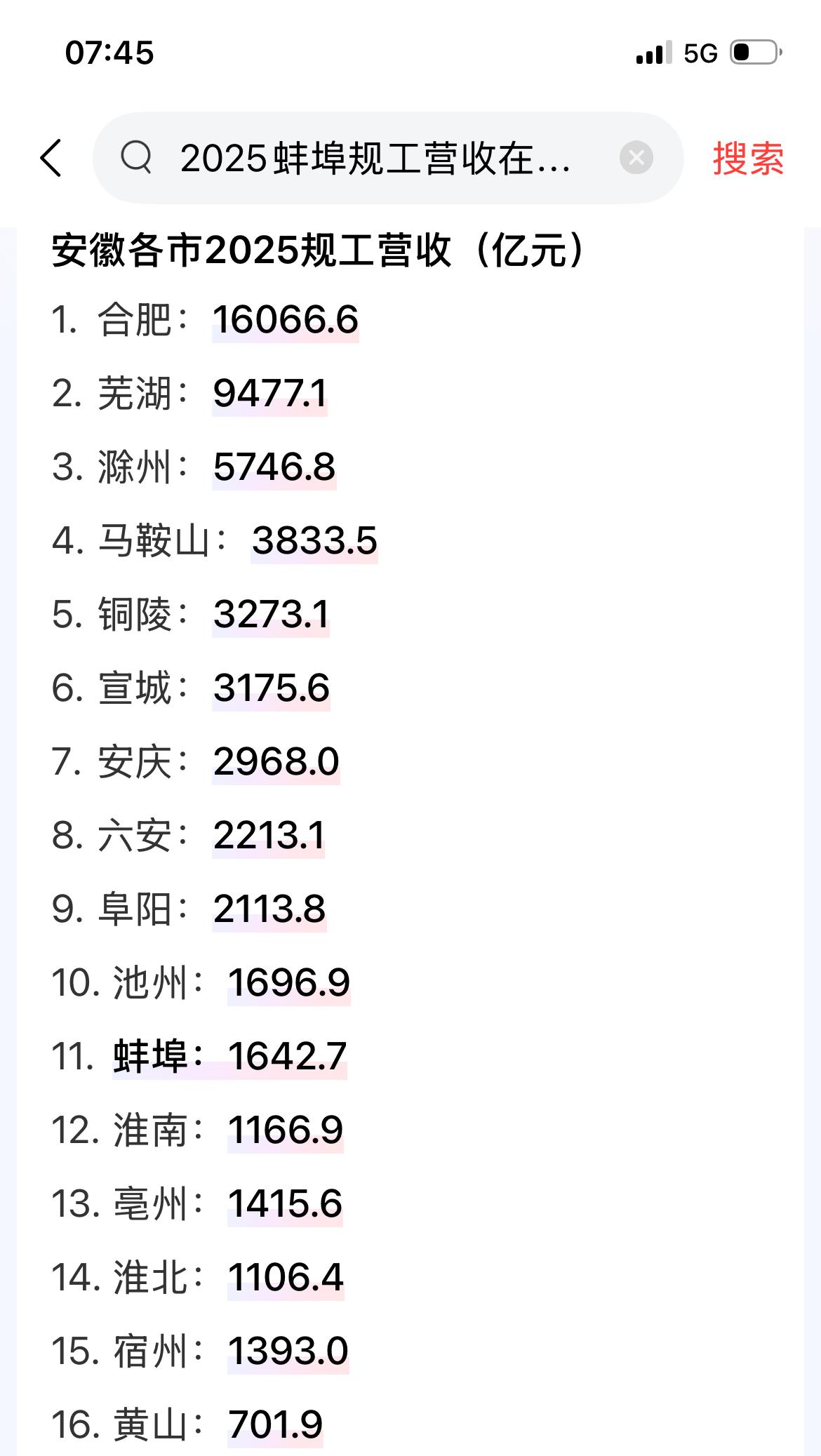 蚌埠在人们的印象中是老工业基地，工业很强。可是数字与印象相比差距很大。2025