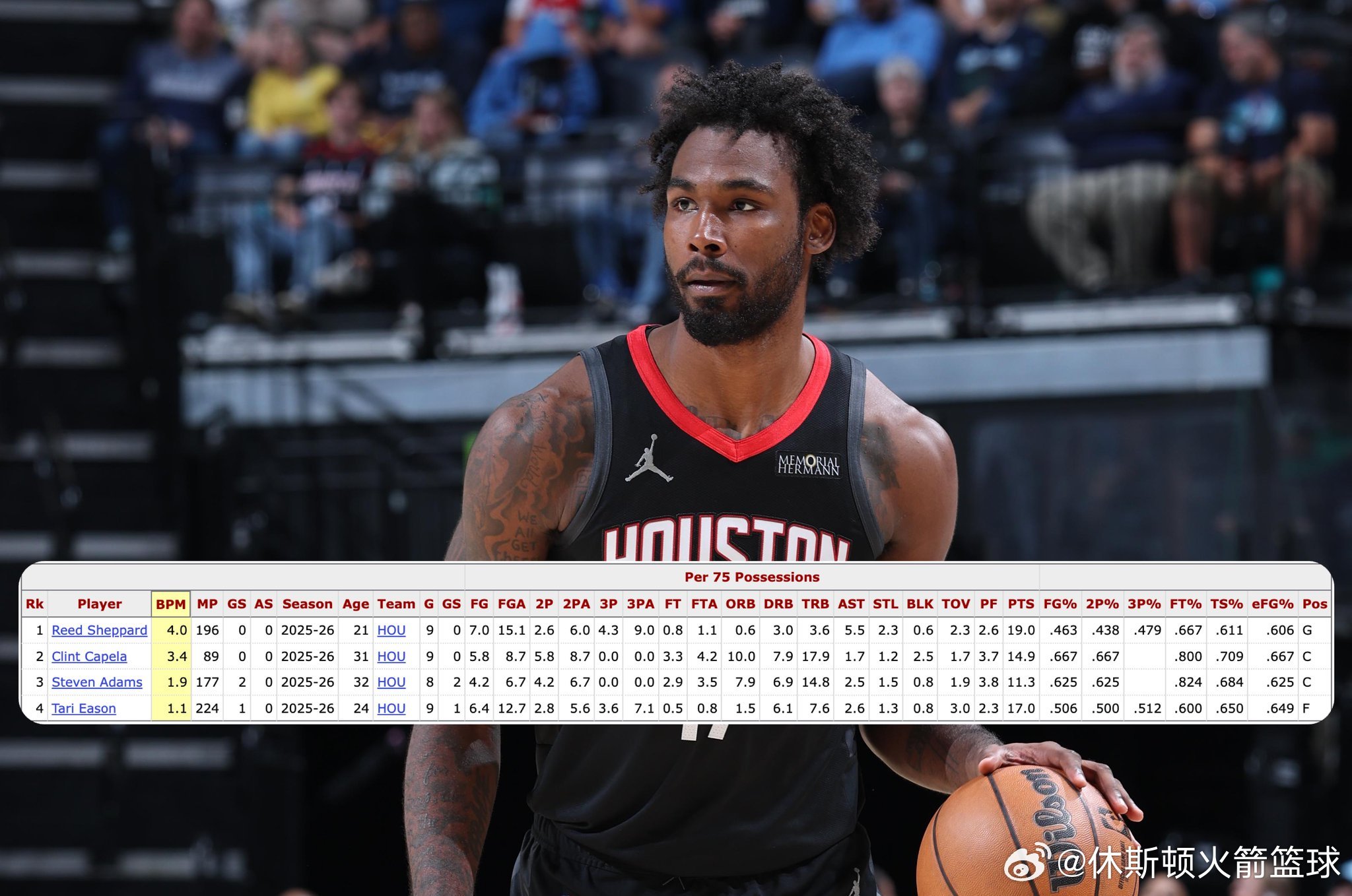 记者AndyBailey报道，他列出了多项火箭替补球员的数据。他写道：“火箭的