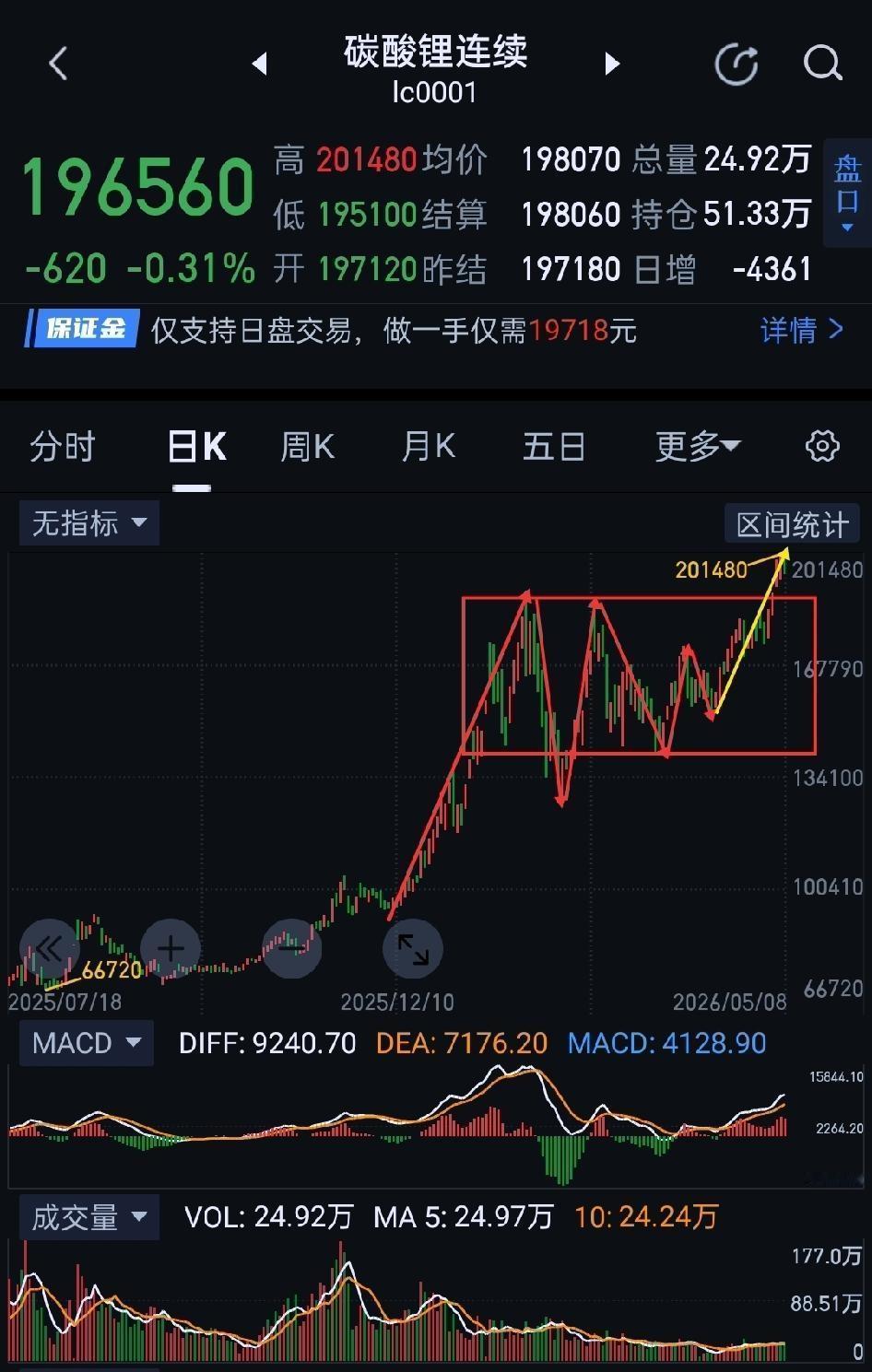 碳酸锂，日K十字星能否成为阶段变盘信号。