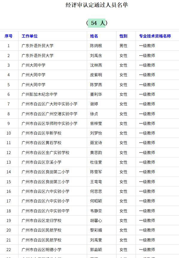 2025年度广州市白云区一级教师职称认定通过人员公示名单公示，共54人顺利通过