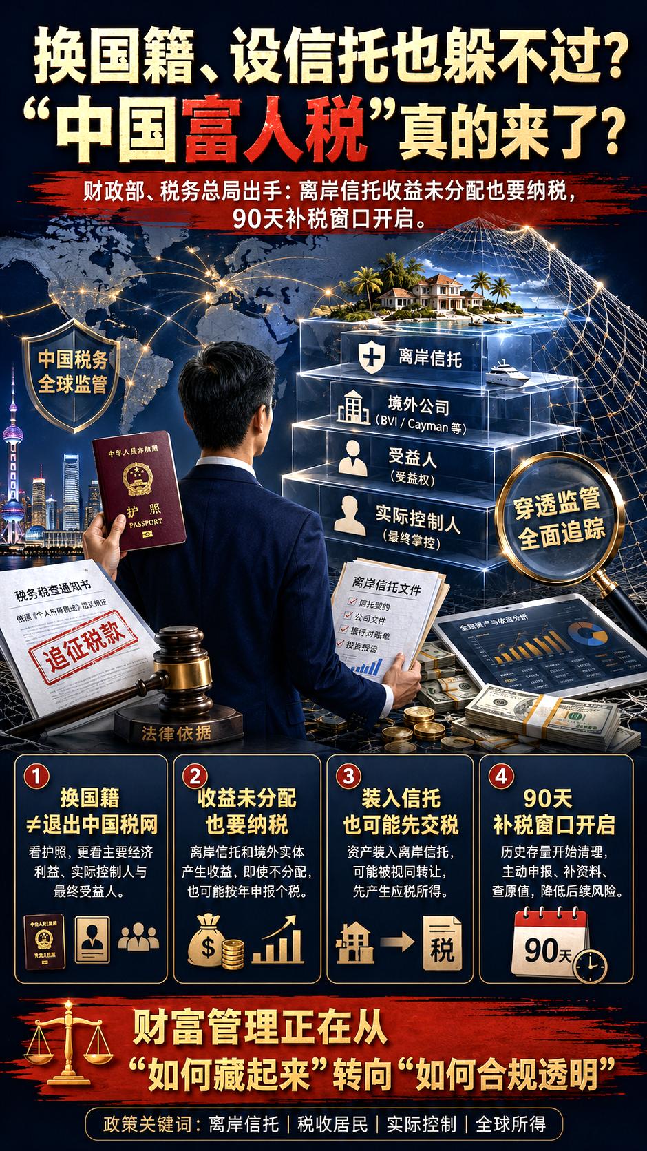 7月24日，财政部、税务总局发布离岸信托个人所得税新规，一张针对高净值人群境外财