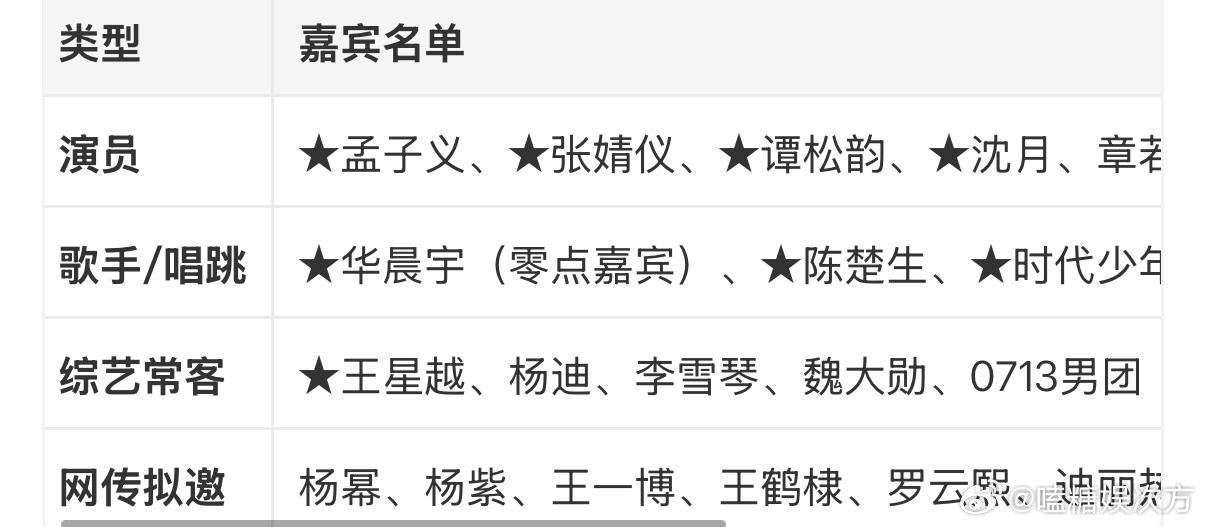 湖南卫视跨年演唱会官宣湖南卫视跨年演唱会12.31海口锁定芒果！没海报却期待值